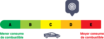 Eficiencia de combustible D