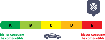 Eficiencia de combustible E